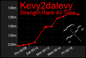 Total Graph of Kevy2dalevy
