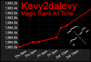Total Graph of Kevy2dalevy