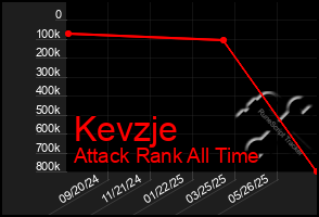 Total Graph of Kevzje