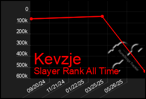 Total Graph of Kevzje