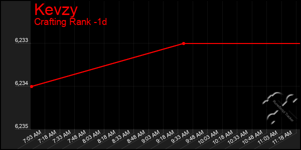 Last 24 Hours Graph of Kevzy