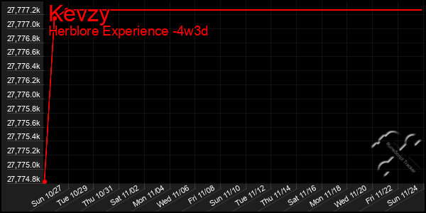 Last 31 Days Graph of Kevzy