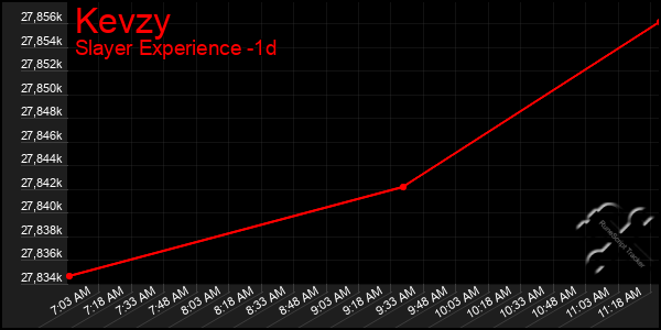 Last 24 Hours Graph of Kevzy