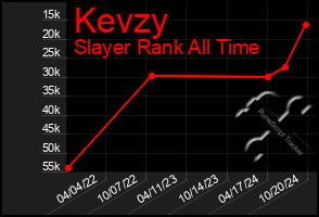 Total Graph of Kevzy