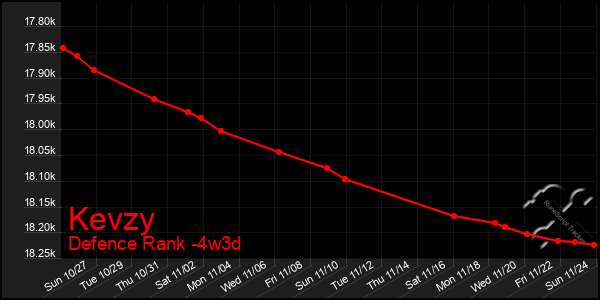 Last 31 Days Graph of Kevzy