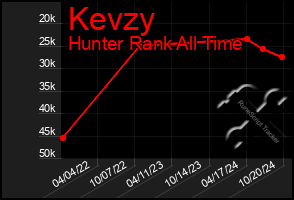 Total Graph of Kevzy