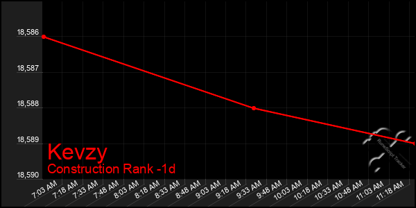 Last 24 Hours Graph of Kevzy