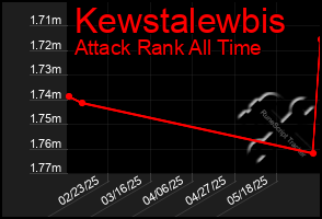 Total Graph of Kewstalewbis
