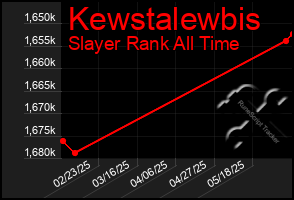 Total Graph of Kewstalewbis