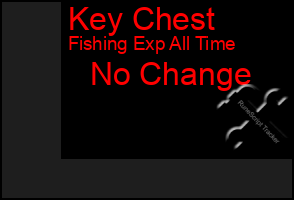 Total Graph of Key Chest