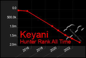 Total Graph of Keyani