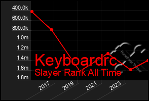 Total Graph of Keyboardrc