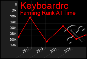 Total Graph of Keyboardrc