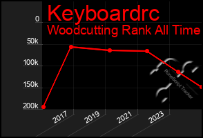 Total Graph of Keyboardrc