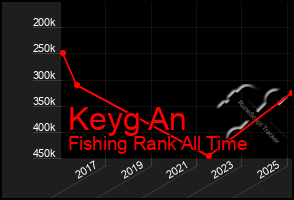 Total Graph of Keyg An