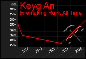 Total Graph of Keyg An