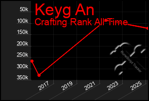 Total Graph of Keyg An