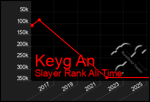 Total Graph of Keyg An