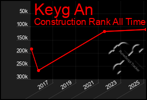 Total Graph of Keyg An