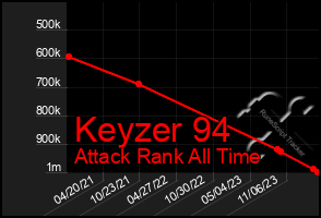 Total Graph of Keyzer 94