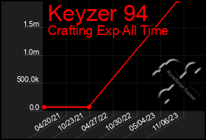 Total Graph of Keyzer 94