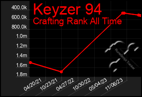 Total Graph of Keyzer 94