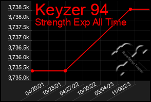 Total Graph of Keyzer 94