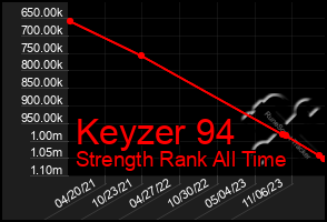 Total Graph of Keyzer 94