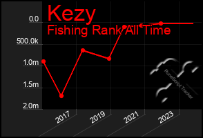 Total Graph of Kezy