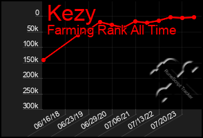 Total Graph of Kezy