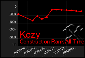 Total Graph of Kezy