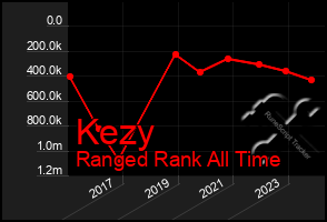 Total Graph of Kezy