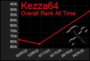 Total Graph of Kezza64