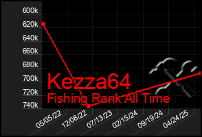 Total Graph of Kezza64