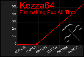Total Graph of Kezza64