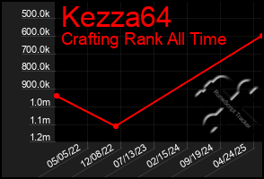 Total Graph of Kezza64