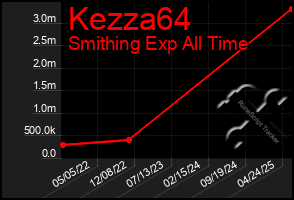 Total Graph of Kezza64