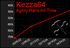 Total Graph of Kezza64