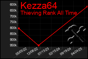 Total Graph of Kezza64