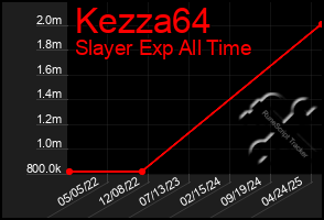 Total Graph of Kezza64