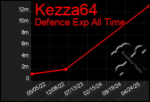 Total Graph of Kezza64