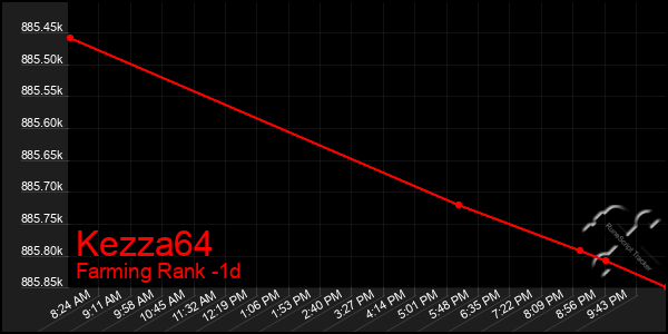 Last 24 Hours Graph of Kezza64
