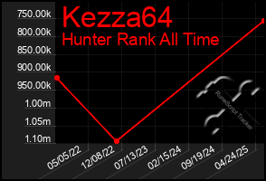 Total Graph of Kezza64