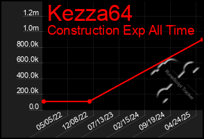 Total Graph of Kezza64