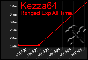 Total Graph of Kezza64