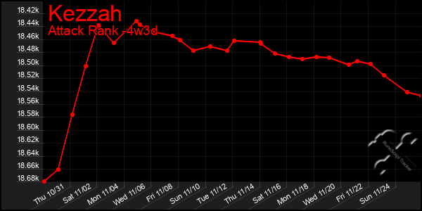 Last 31 Days Graph of Kezzah