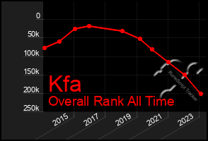 Total Graph of Kfa