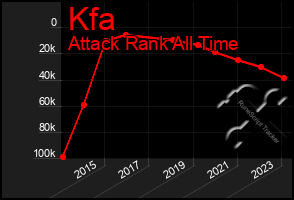 Total Graph of Kfa