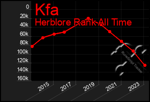 Total Graph of Kfa