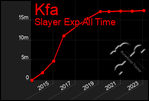 Total Graph of Kfa